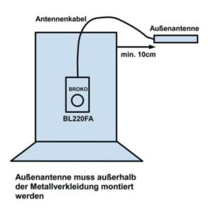 LUTH Premium Profi Parts Zuluftfensterschaltung Broko Bl220frx (V2) 752108 868mhz für Dunstabzugshaube